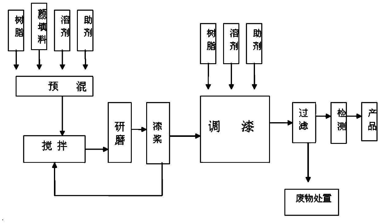 A coating composition for repairing rubber floor cloth and its application