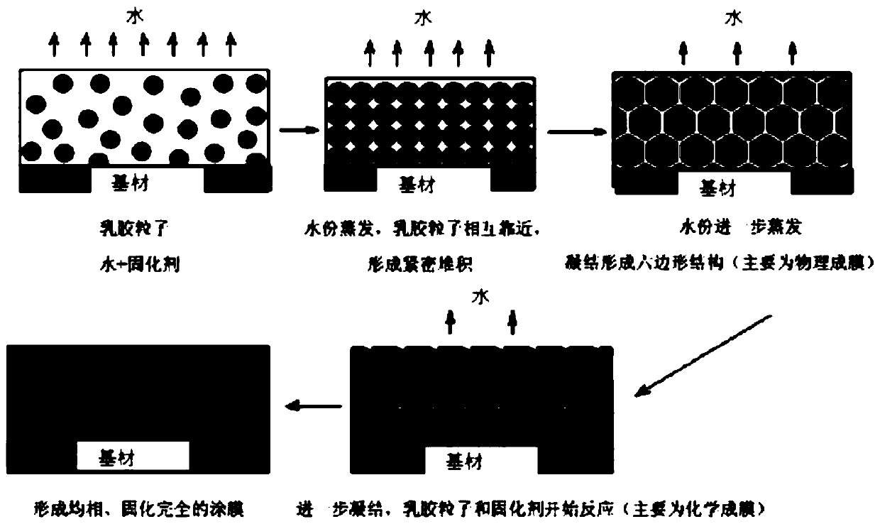 A coating composition for repairing rubber floor cloth and its application