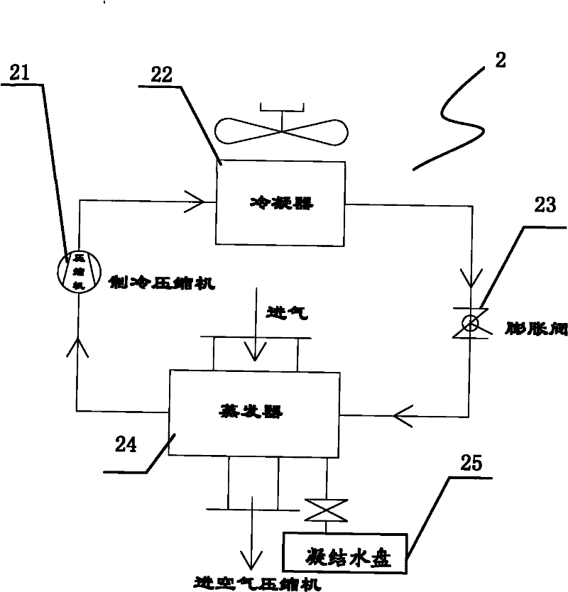 Air compressor set capable of freezing and drying air inflow
