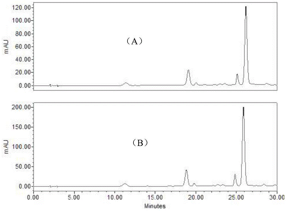 Selective enrichment method of anthocyanin compounds in Lycium ruthenicum