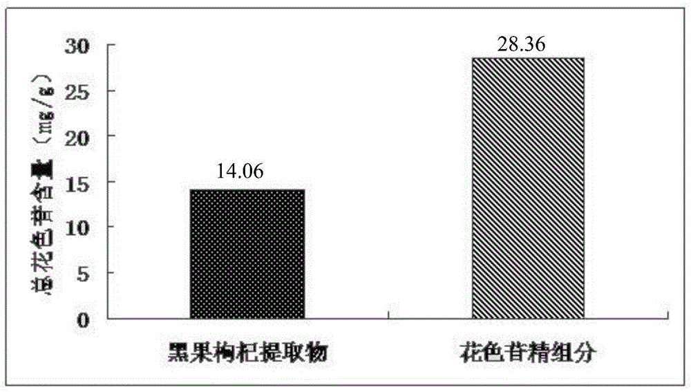 Selective enrichment method of anthocyanin compounds in Lycium ruthenicum