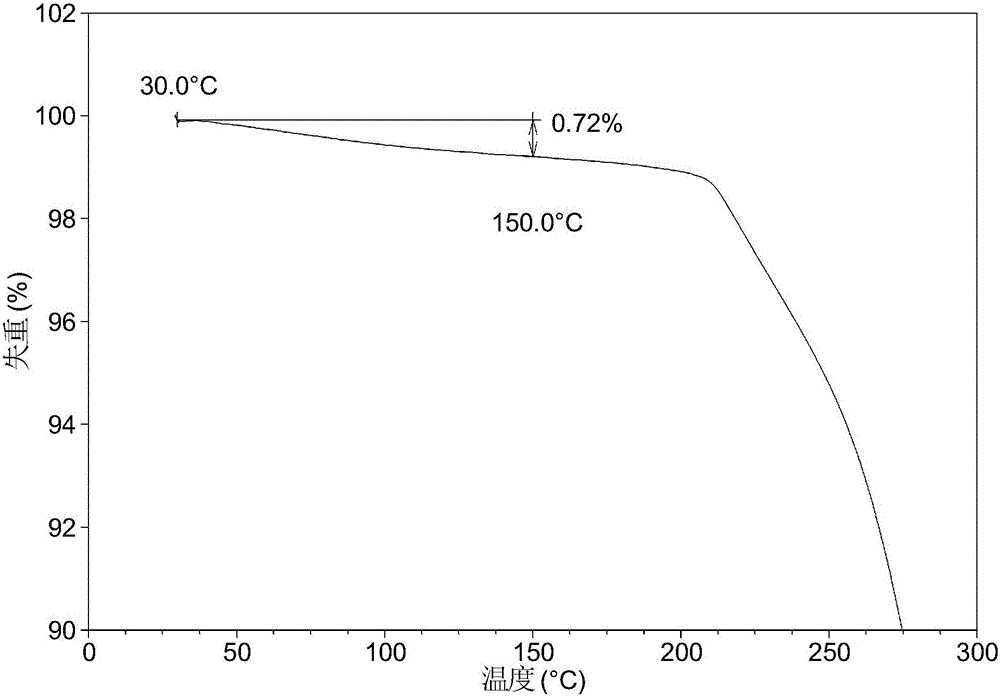 Crystal form of LED 225 monophosphate and preparation method thereof