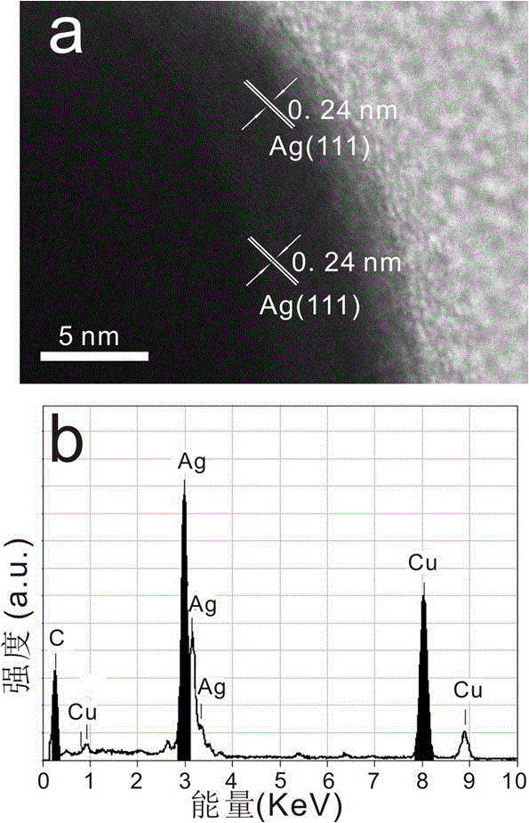 A magnetic surface-enhanced Raman spectroscopy substrate and a preparing method thereof