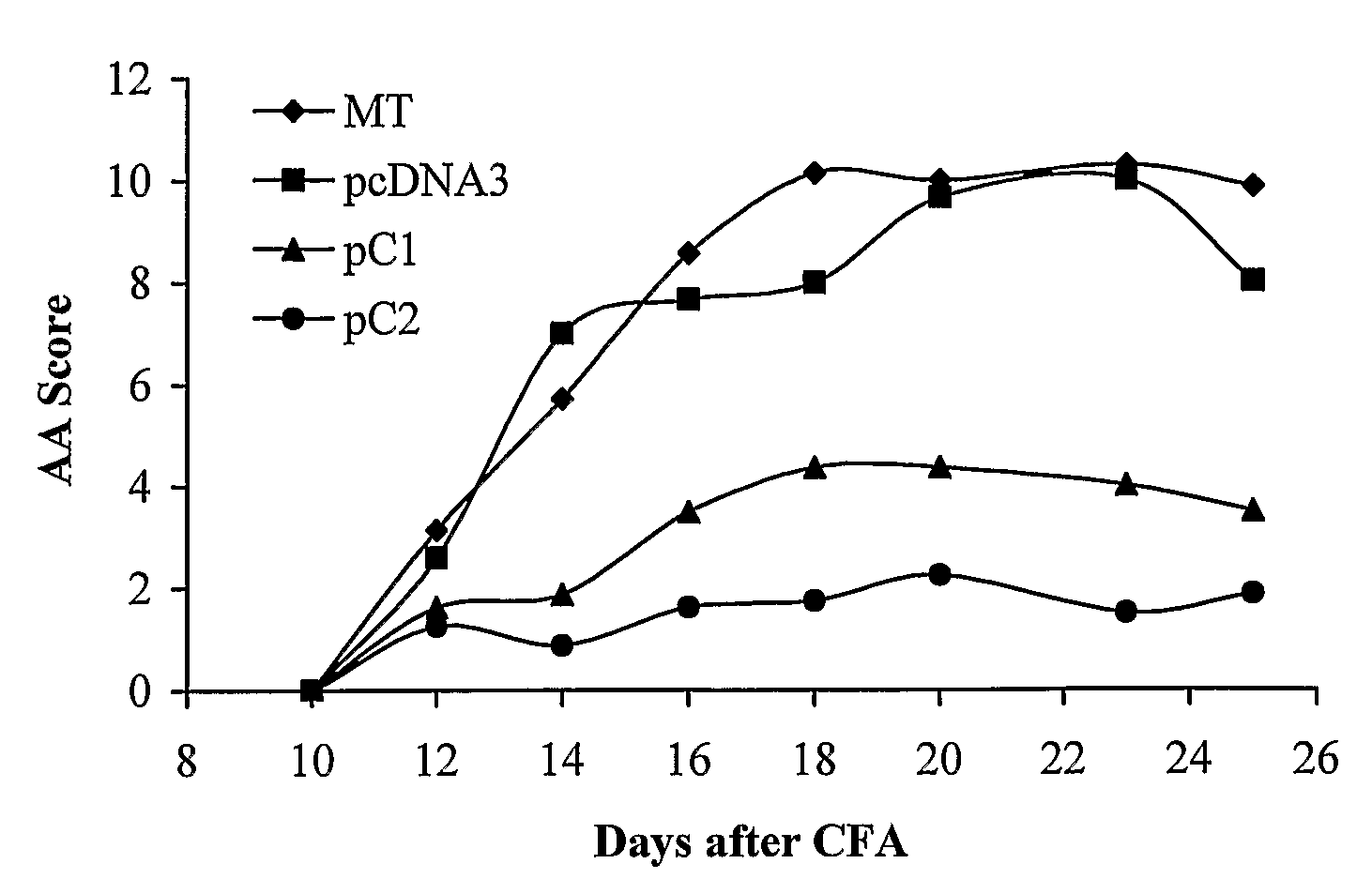 Immunogenic fragments of t-cell receptor constant domains and peptides derived therefrom