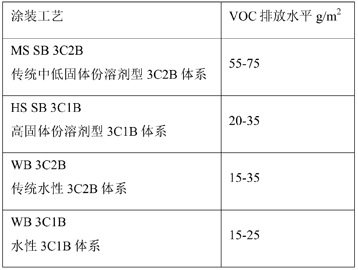 Aqueous polymer coating composition for automobiles