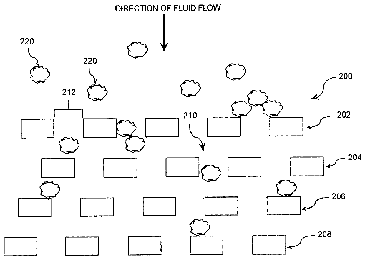 Methodology for filtering a fluid using a plurality of surface filtration mediums