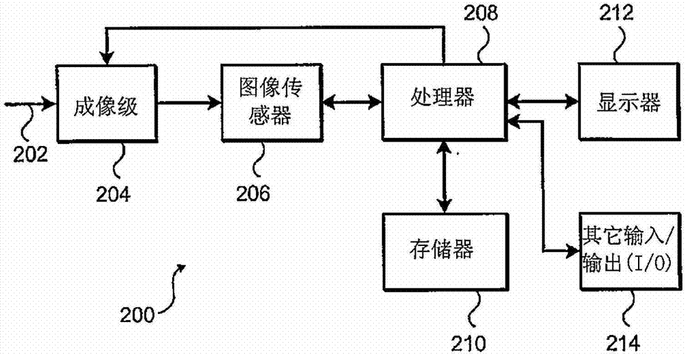 Image sensor with doped transfer gate