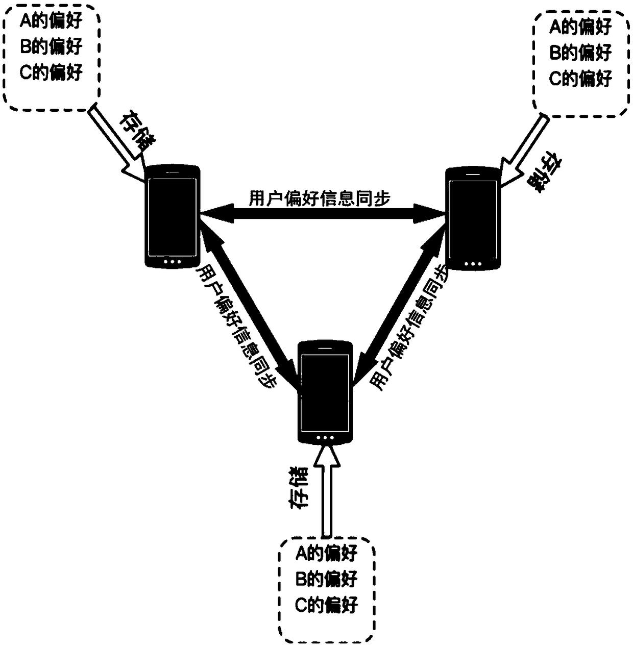 Method and equipment for providing optimized demand resource of user