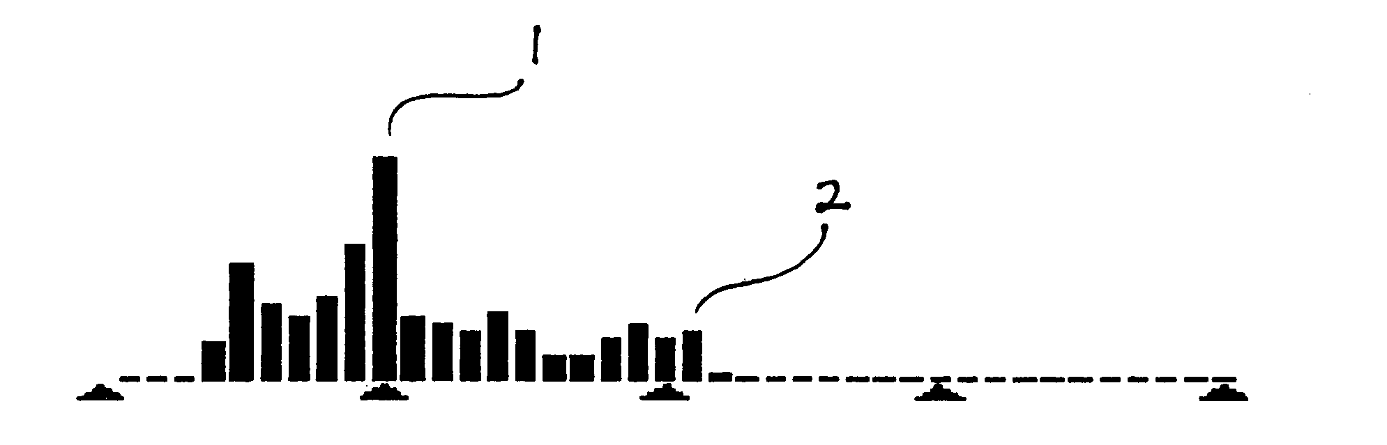 Method of using perimeter measurements to improve ploidy analysis in a tissue section