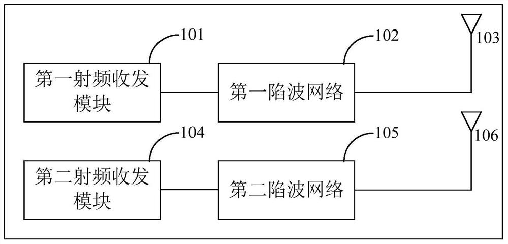 Radio frequency circuit and electronic equipment