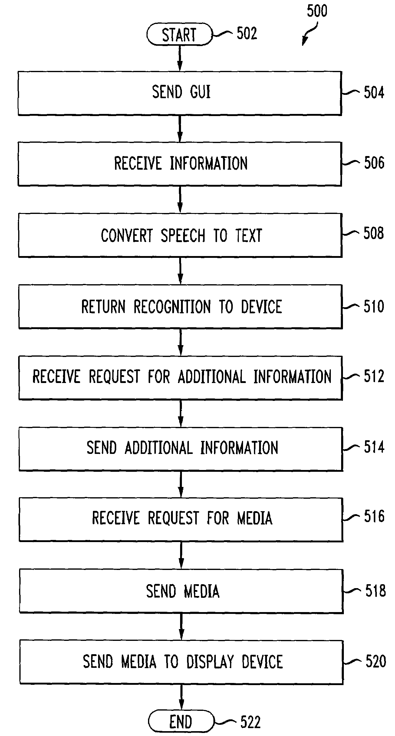 Multimodal portable communication interface for accessing video content
