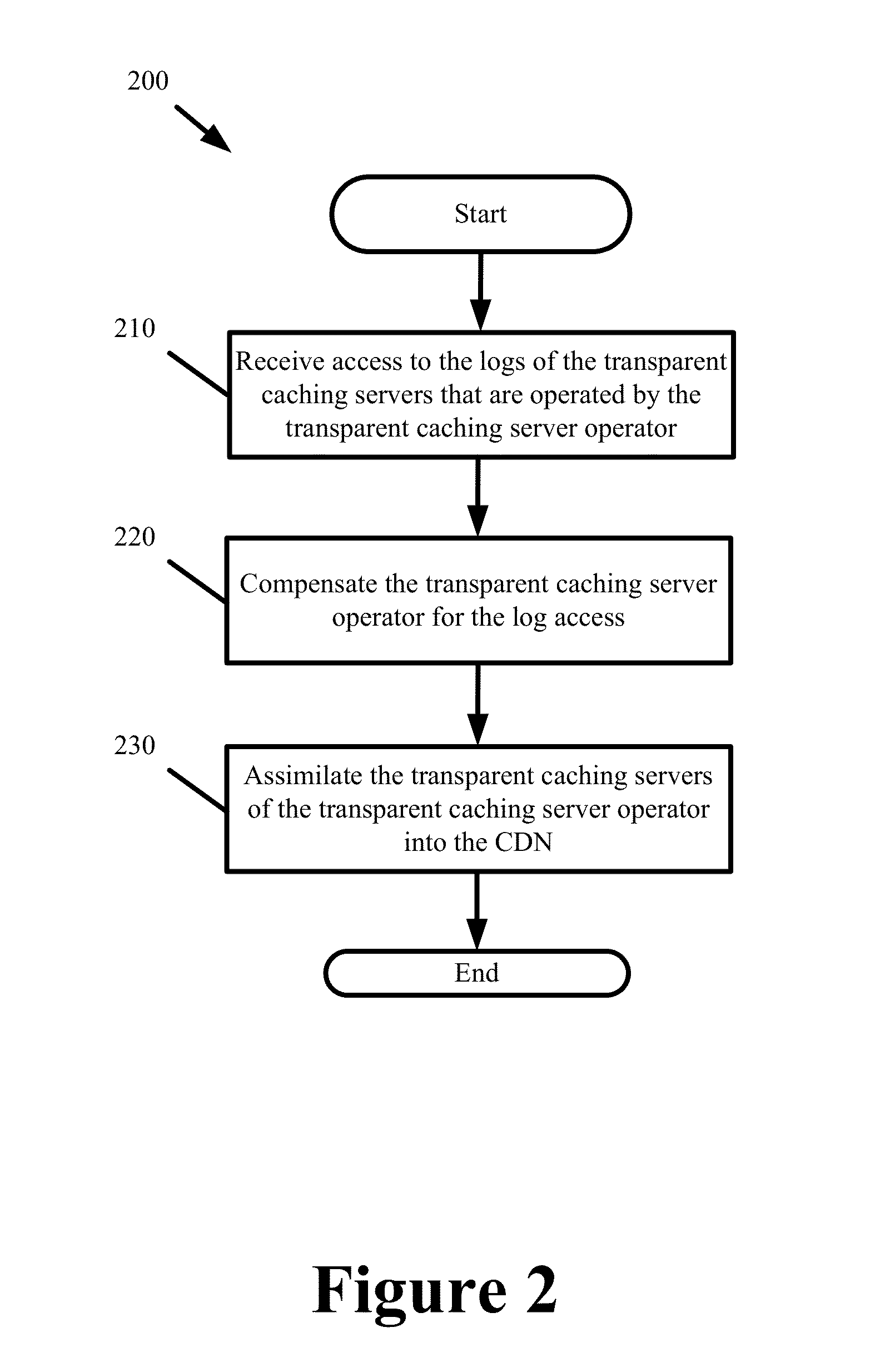 End-to-End Content Delivery Network Incorporating Independently Operated Transparent Caches and Proxy Caches