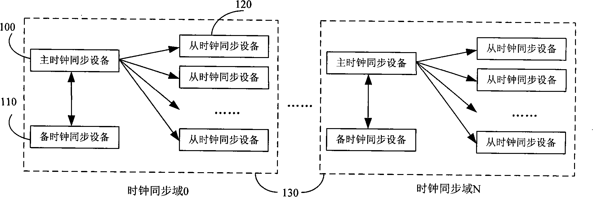 Time synchronization method and system for multi-core system