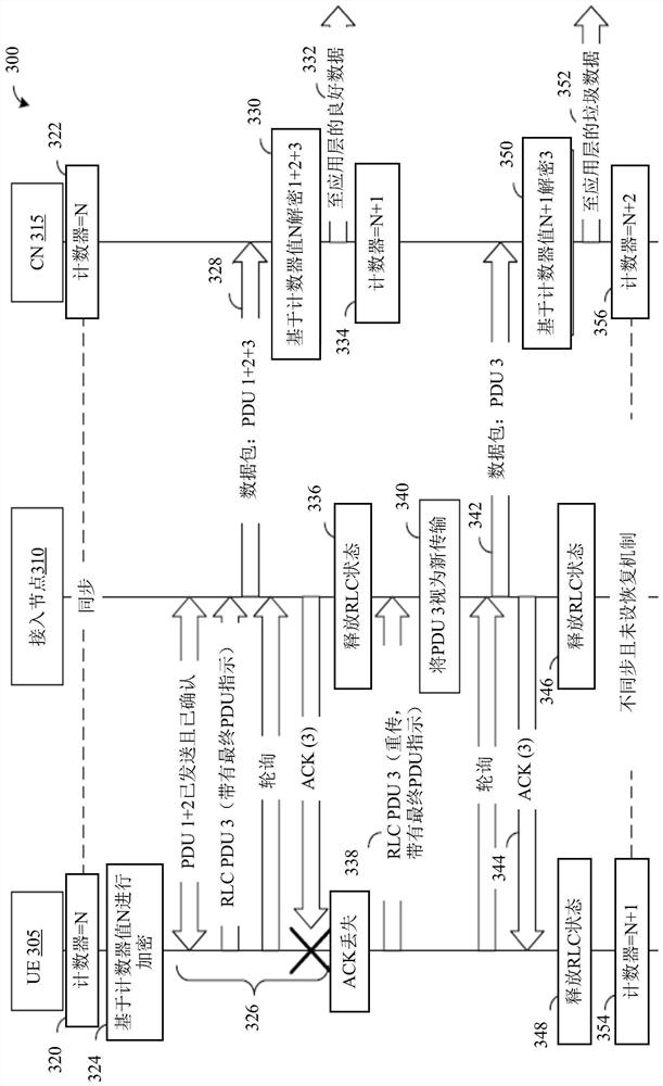 A method and system for maintaining synchronization in connectionless transmission