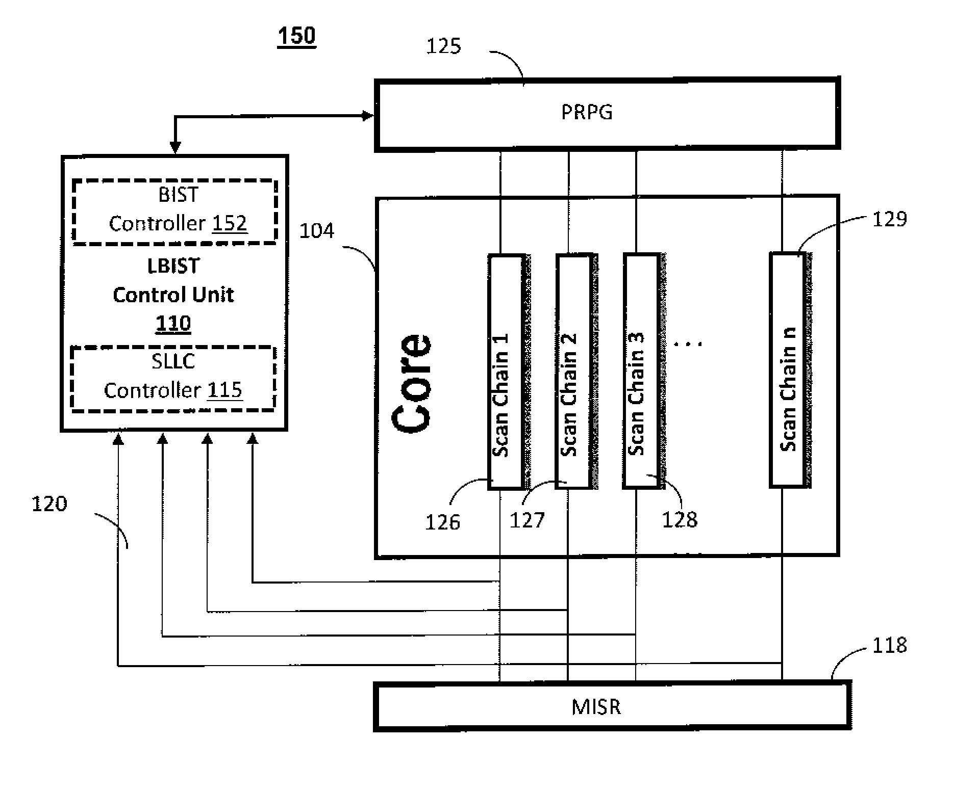 Method and Apparatus for Logic Built In Self Test (LBIST) Fault Detection in Multi-Core Processors