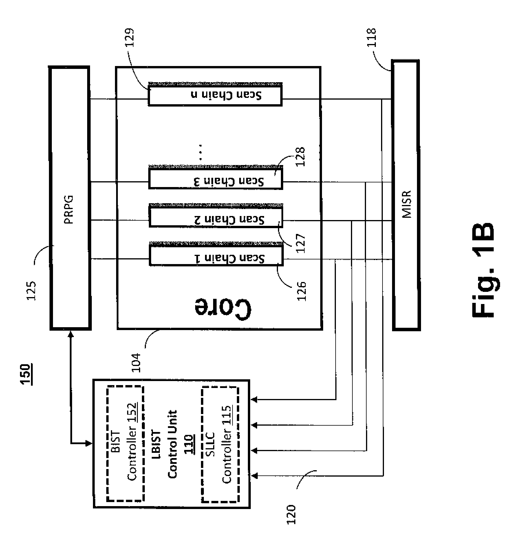 Method and Apparatus for Logic Built In Self Test (LBIST) Fault Detection in Multi-Core Processors