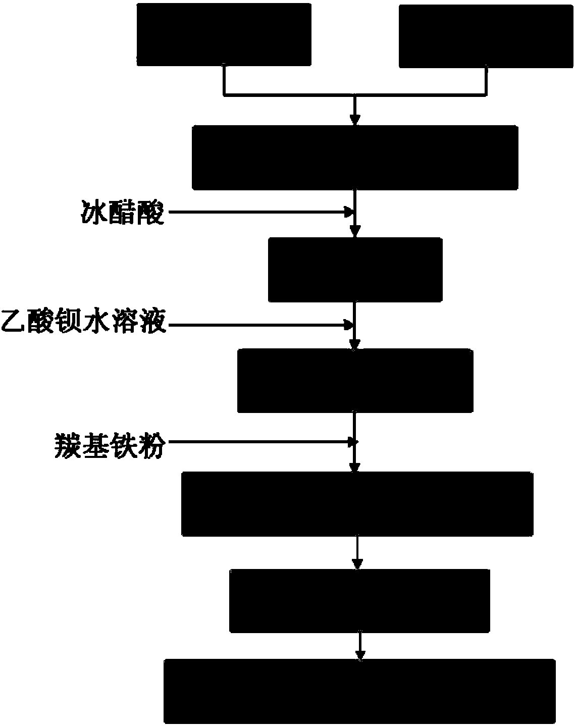 Electronically-controlled intelligent wave absorbing coating material containing core-shell wave absorbing particles