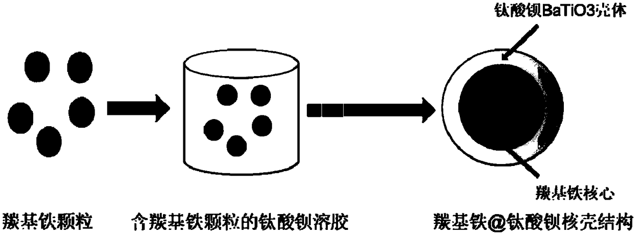 Electronically-controlled intelligent wave absorbing coating material containing core-shell wave absorbing particles