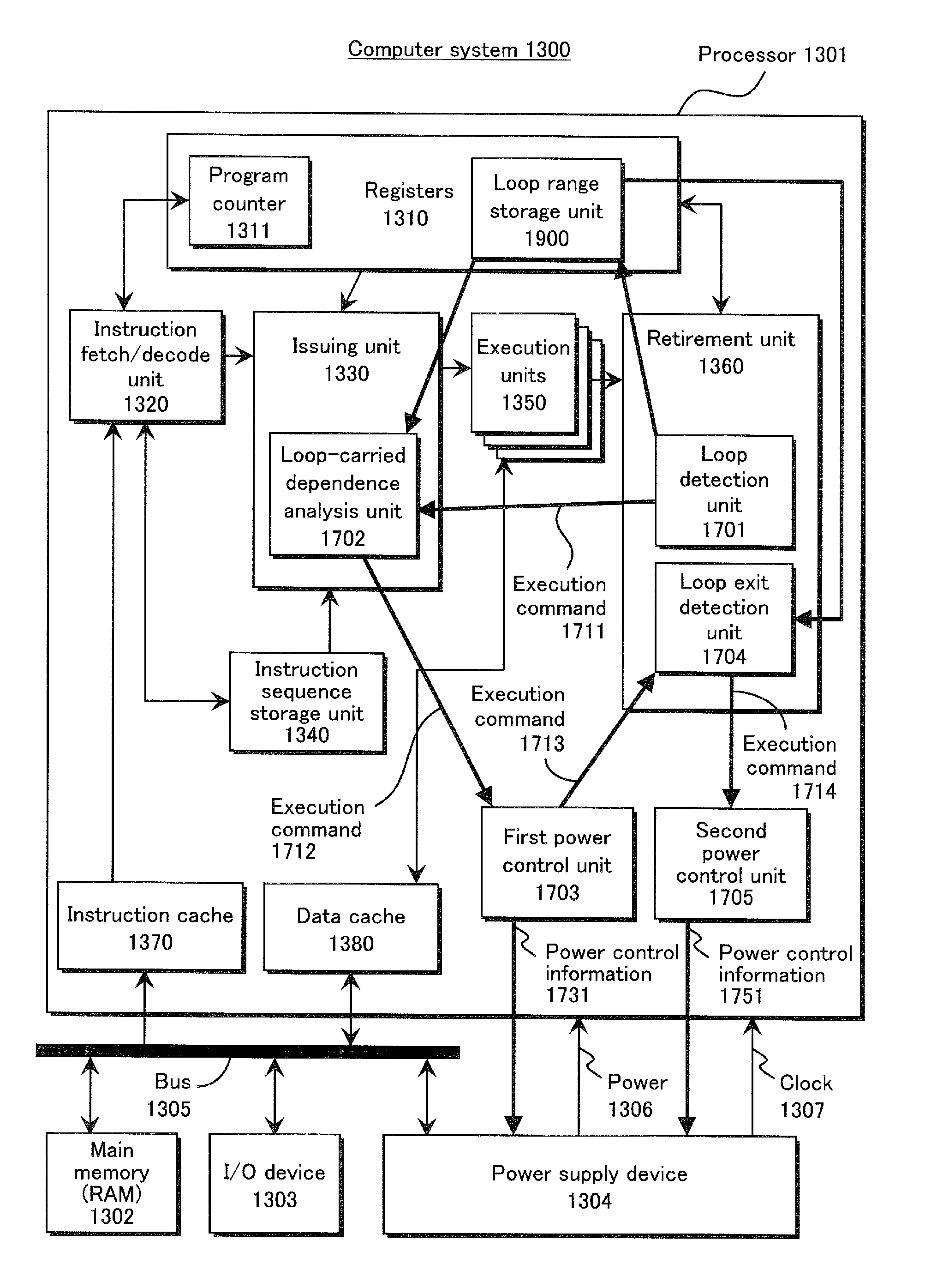 Integrated circuit, computer system, and control method, including power saving control to reduce power consumed by execution of a loop