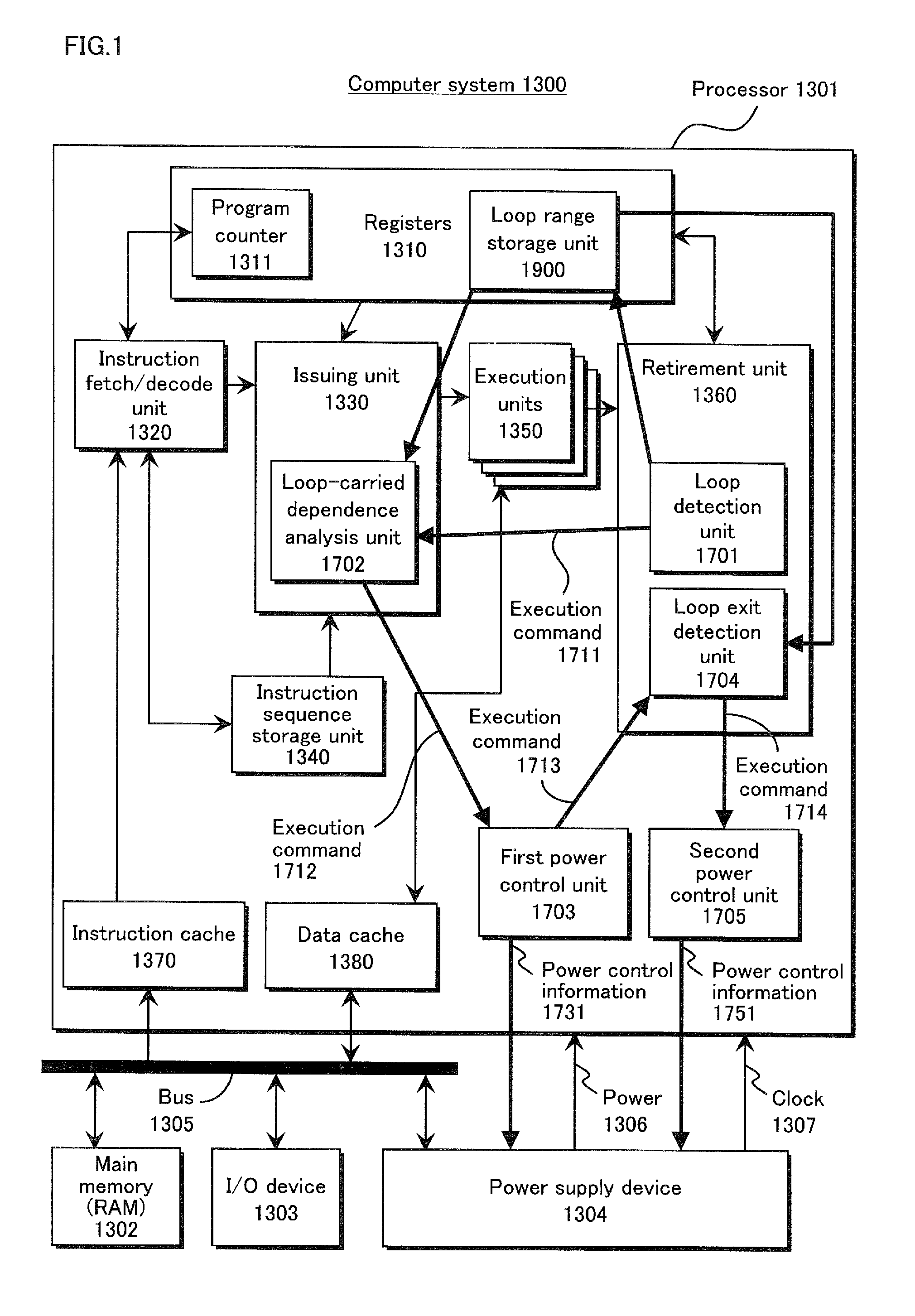 Integrated circuit, computer system, and control method, including power saving control to reduce power consumed by execution of a loop