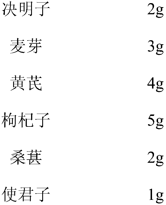 Preparation method of bagged cultivation material only used for pleurotus pulmonarius