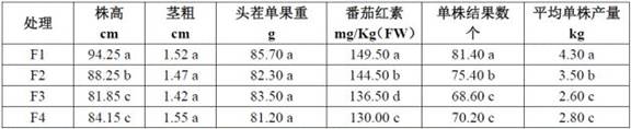 Slow-release composite seaweed fertilizer containing garlic extract