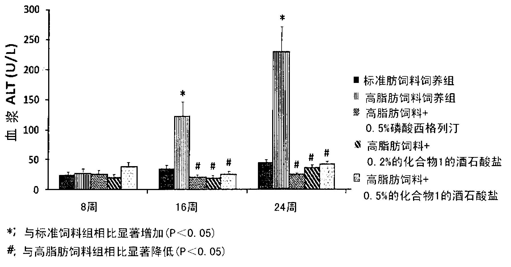Pharmaceutical composition for the prevention or the treatment of non-alcoholic fatty liver disease and the method for prevention or treatment of non-alcoholic fatty liver disease using the same
