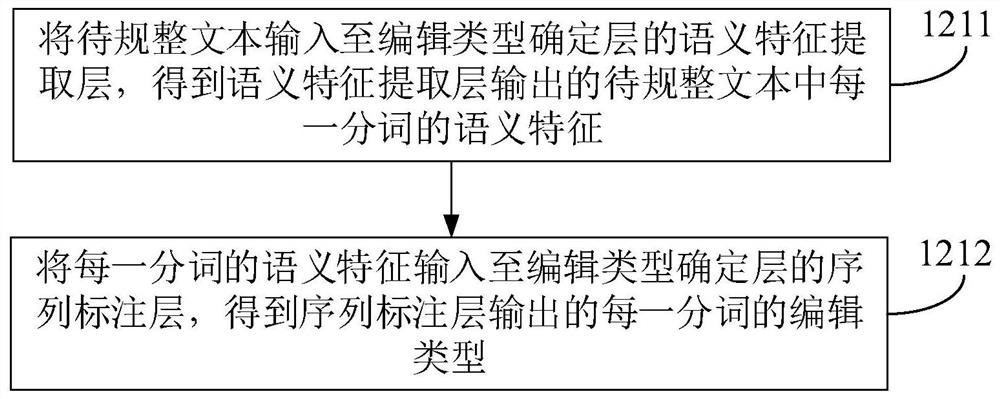 Text normalizing method and device, electronic equipment and storage medium