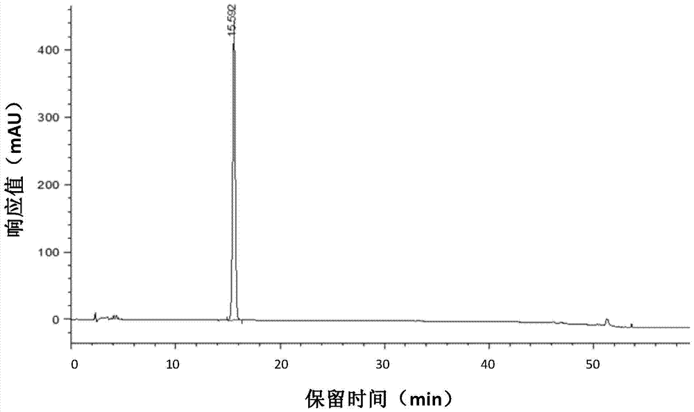 A kind of ingenol and preparation method thereof