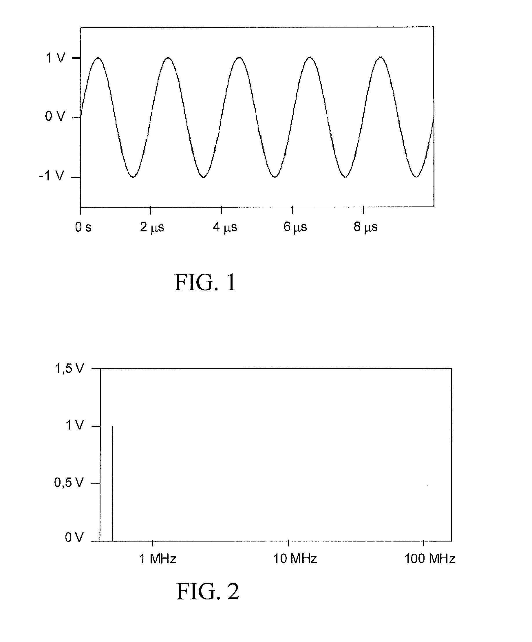 Circuit for radiofrequency devices applicable to living tissues and device containing same