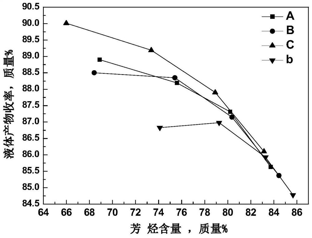 Naphtha reforming catalyst as well as preparation method and ...