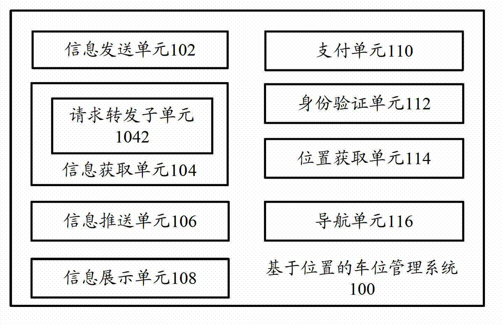 Parking space management system and parking space management method based on position