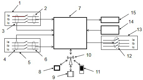 Power distribution integration device based on multi-source information control