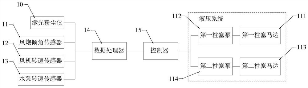 Intelligent spray control system and method, dust suppression vehicle