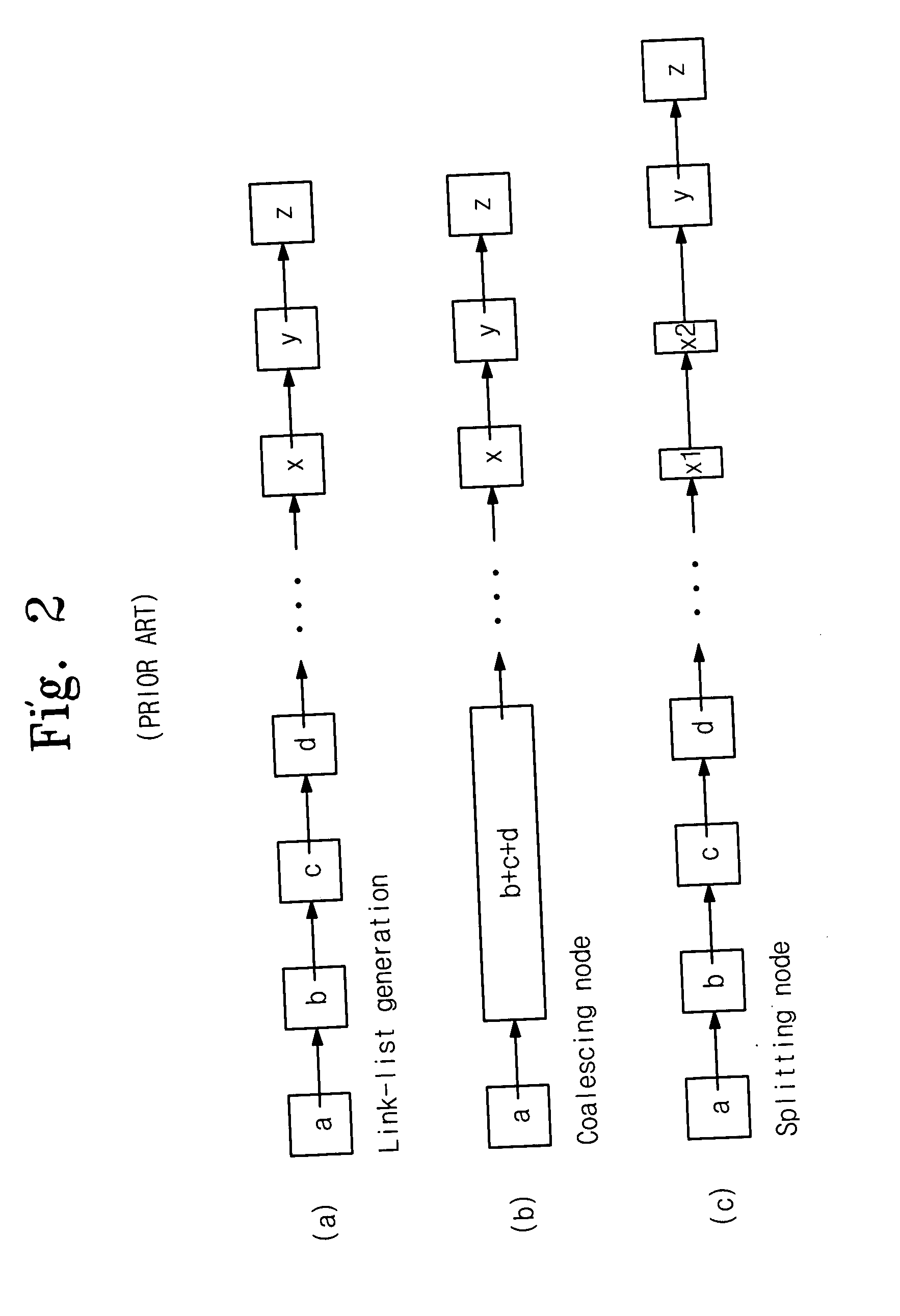 Method and apparatus for executing dynamic memory management with object-oriented program