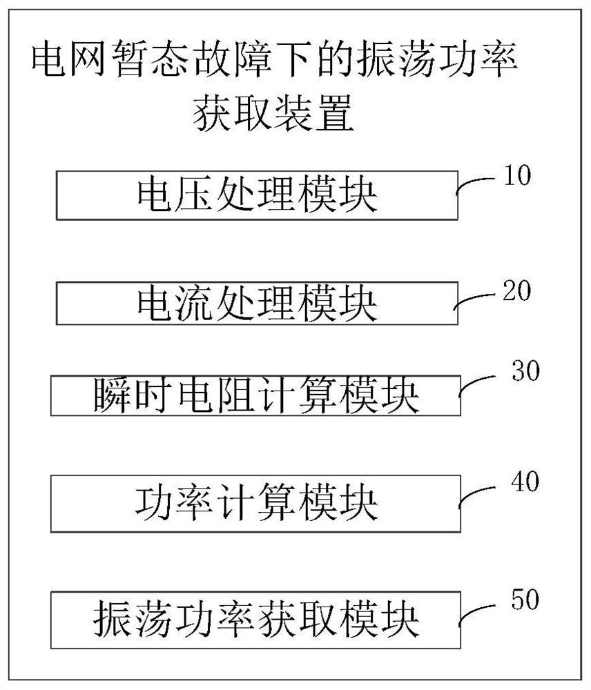 Oscillating power acquisition method and device under power grid transient fault