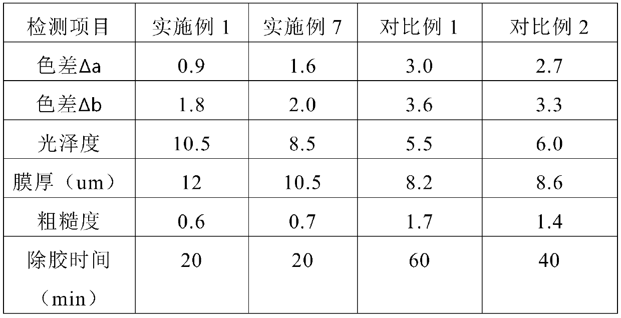 Glue removing agent and application method thereof