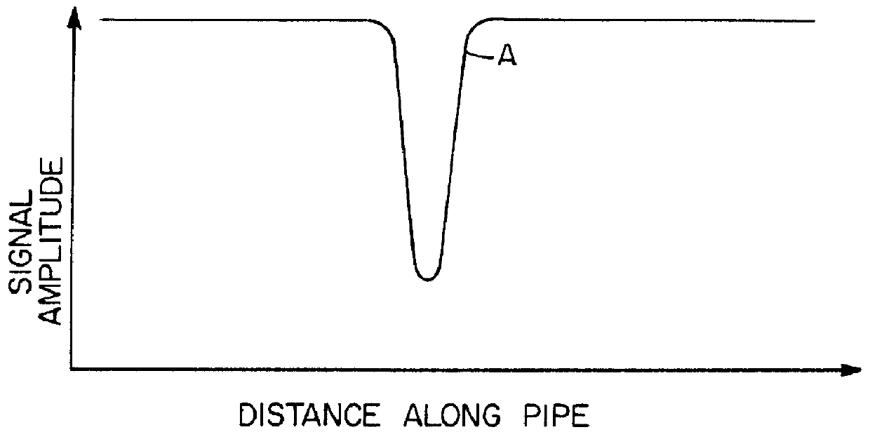 Electromagnetic method for non-destructive testing of prestressed concrete pipes for broken prestressing wires