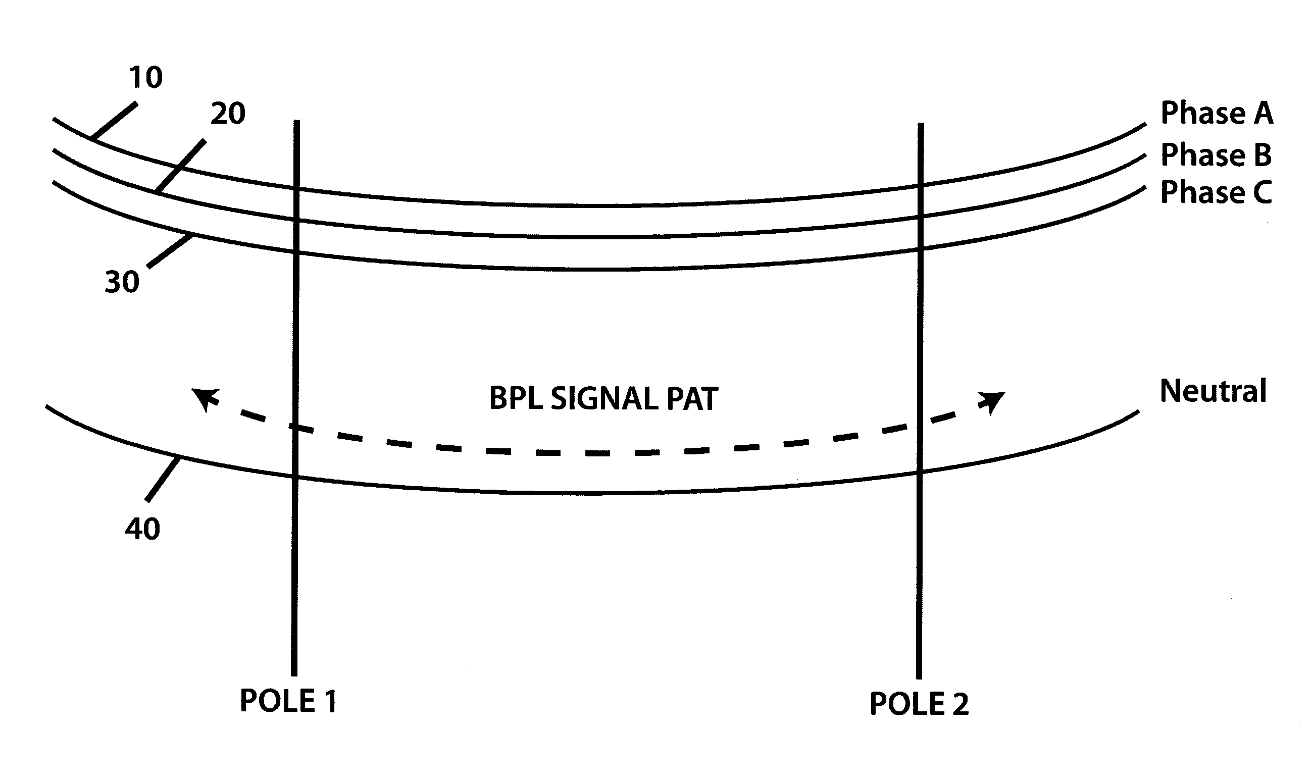 Method And System For Communicating Over Neutral Power Lines