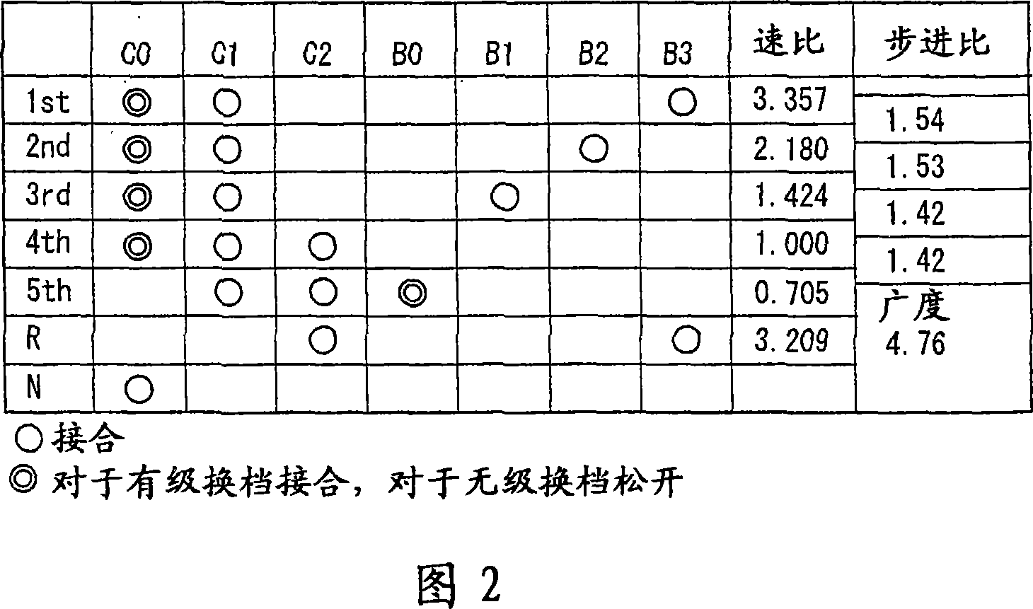 Controller for drive system for vehicle