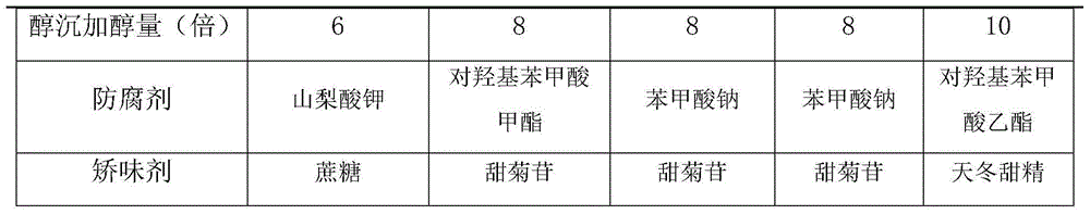 Traditional Chinese medicine composition for treating qi-blood deficiency and preparation method thereof