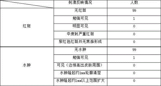 Natural traditional Chinese medicine composition and preparation method thereof
