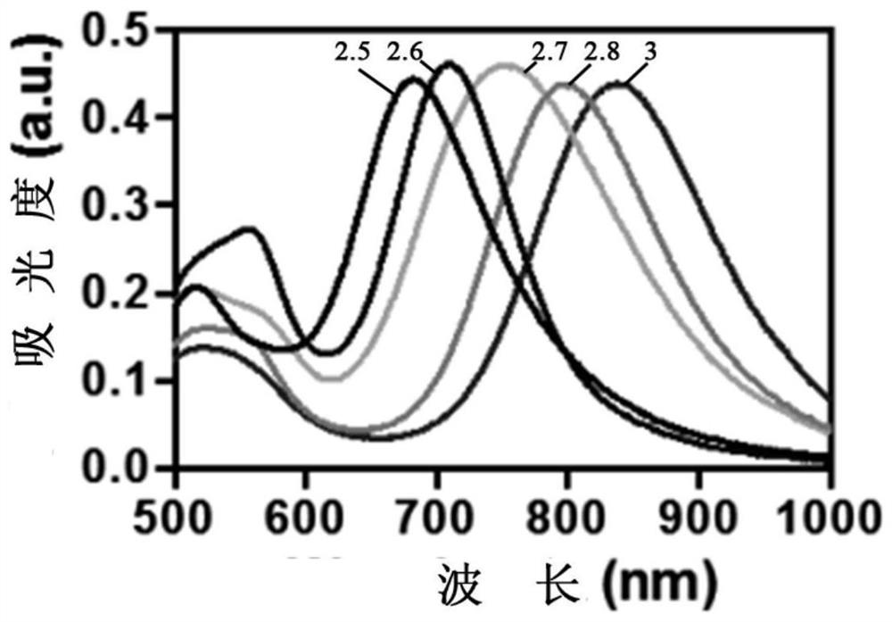 A nano-diagnosis agent, preparation method and application based on gold nanorods