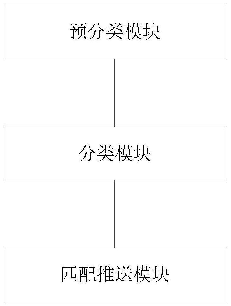 Method and system for screening big data of industrial products