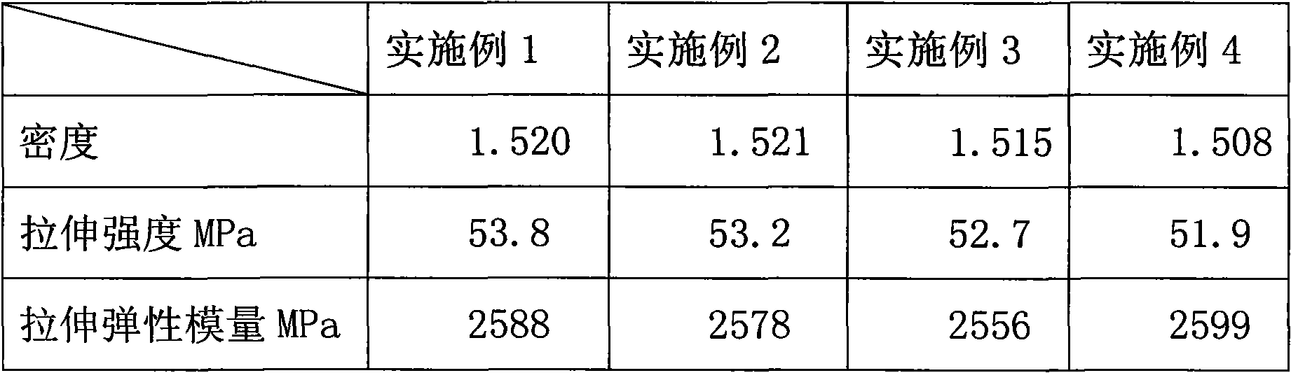 Rigid polyvinyl chloride (PVC) injection molding material