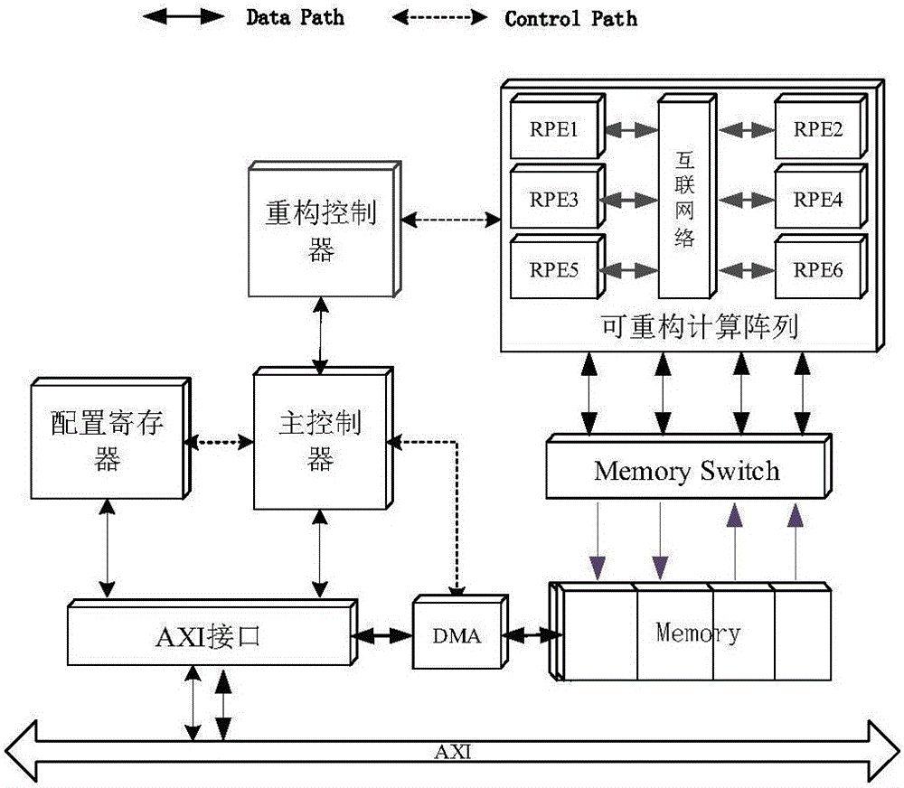 Functional simulator for reconfigurable dedicated processor core