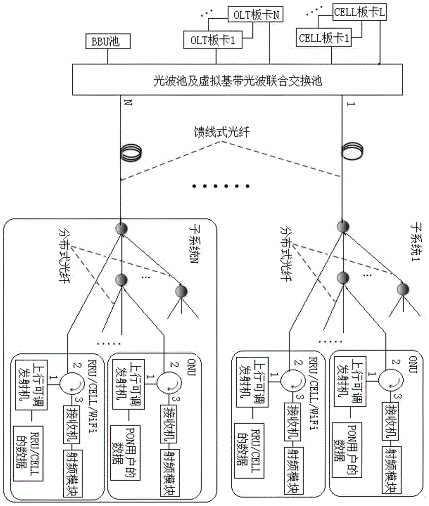 Optical and Wireless Converged Access Network Based on Periodic Arrayed Waveguide Grating