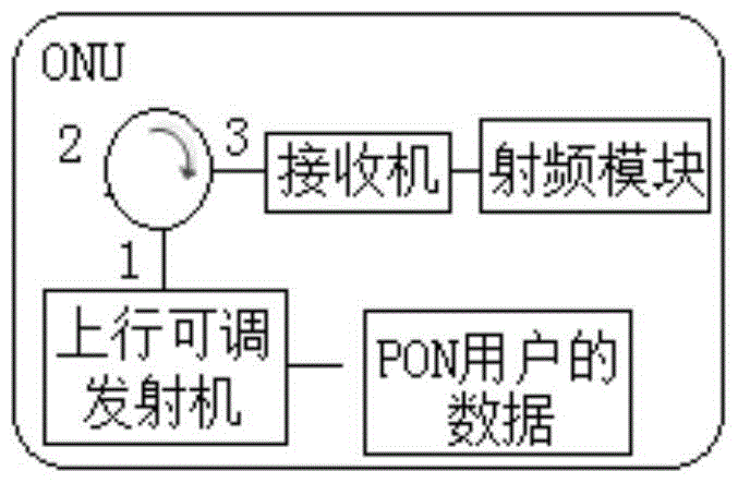 Optical and Wireless Converged Access Network Based on Periodic Arrayed Waveguide Grating