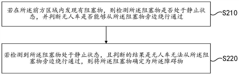 Blacklist-based re-navigation method, device and storage medium