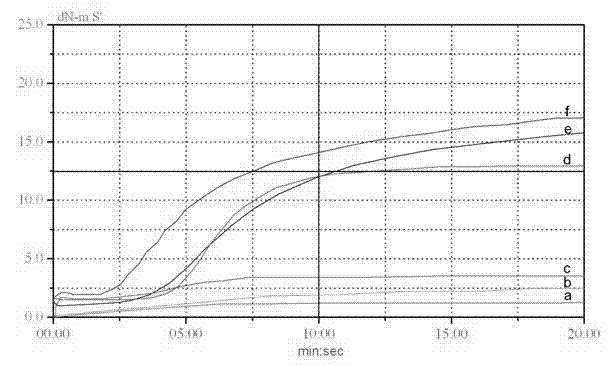 Room temperature/low temperature vulcanized chloroprene rubber sizing material